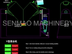 Type élevé mélangeur chimique 10kw d'Effcient V de poudre du malaxeur VHJ