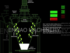 Mélangeur de vis jumeau conique,